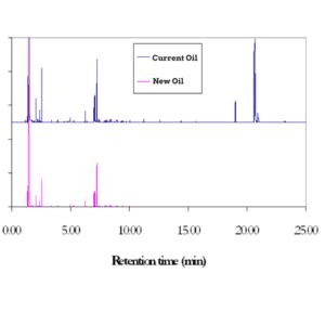 how to interpret gcms results|Instructor’s Guide – Chromatograms and Mass Spectra.